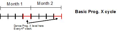 Basic Program X Cycle